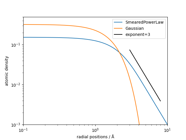 long range descriptor