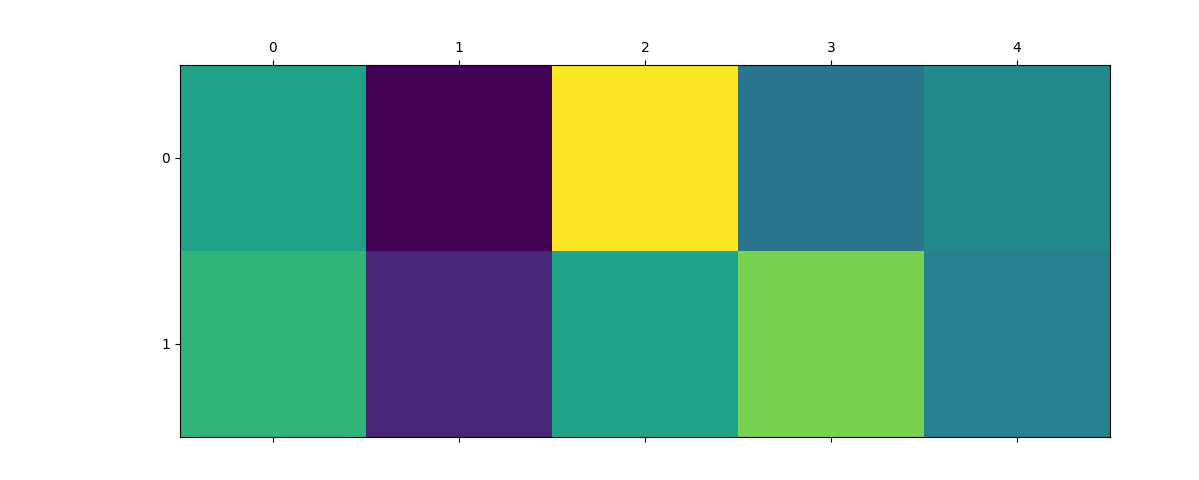 splined radial integral