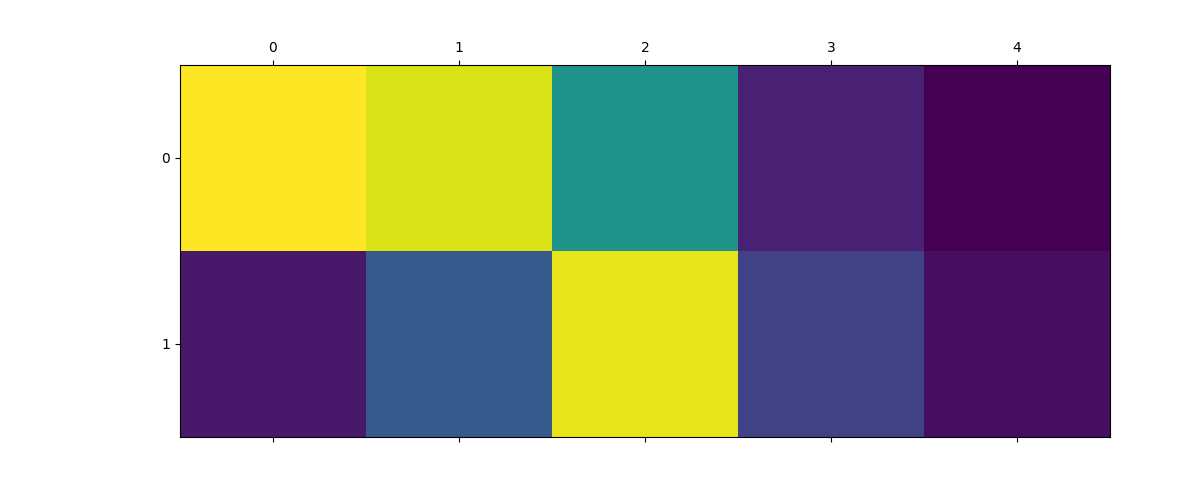 splined radial integral